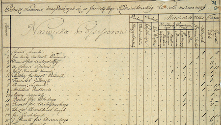 Z akt różnych jurydyki Wesoła z lat 1690–1790: początkowy fragment dokonanego w 1790 roku spisu
domów i ich właścicieli znajdujących się w Jurysdykcji Radziwiłowskiej Wesoła nazwanej
(Archiwum Narodowe w Krakowie, sygn. Jur. V-1, s. 57)