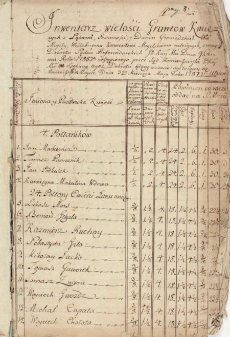 Pierwsza strona dokumentu Inwentarz wielkości Gruntów Kmiecych z Łąkami, Powinności y Danin Gromadzkich Wsi Mogiły,
Wielebnemu Konwentowi Mogilskiemu należących – sporządzonego w 1787 roku
(Archiwum Narodowe w Krakowie, sygn. WMK IX-45, nlb.)