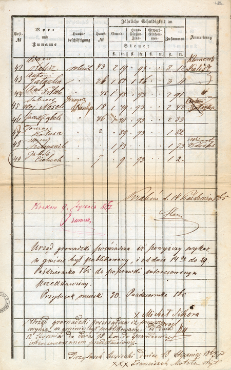 Ostatnia strona pochodzącego z 1867 roku wykazu obciążeń podatkowych rolników Przylasku Rusieckiego
wraz z oświadczeniem wójta gminy o publicznym obwieszczeniu tego wykazu
(Archiwum Narodowe w Krakowie, sygn. T.Schn. 1316, s. 489)