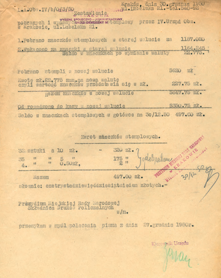 Z akt prezydialnych Miejskiej Rady Narodowej w Krakowie pochodzące z 1950 r.
wewnątrzurzędowe zestawienie sporządzone przez kierownika Bolesława Barana
(Archiwum Narodowe w Krakowie, sygn. 29-701-760, nlb)