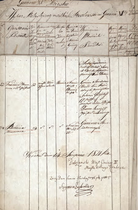 Z Księgi gruntowej Krakowa – vol. antiqua Gmina XI strony ze sporządzonego w 1821 r.
i podpisanego przez wójta Jana Dobrzańskiego wykazu statystycznego realności znajdujących się
w Gminie XI Miejskiej, mającego służyć ułożeniu katastru hipotecznego
(Archiwum Narodowe w Krakowie, sygn. rkps dok. dep. 234, nlb)