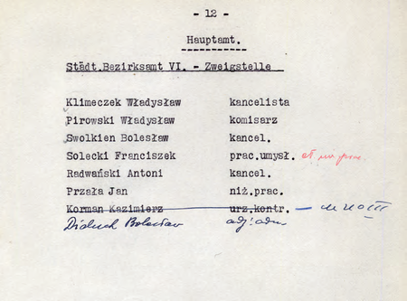 Z akt Zarządu Miejskiego w Krakowie Etaty urzędnicze, listy starszeństwa, wykazy pracowników,
podwyżki 1938–1942 fragment pochodzącego z 1942 r. wykazu pracowników Zarządu Miejskiego
m. Krakowa – zestawienie dotyczące etatów w ekspozyturze Miejskiego Urzędu Obwodowego VI/1;
na pierwszej pozycji – kierownik Władysław Klimeczek w urzędniczej randze kancelisty
(Archiwum Narodowe w Krakowie, sygn. Kr 6239, nlb)