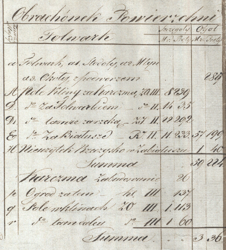 Z Archiwum Wolnego Miasta Krakowa plan części wsi Prądnik Biały zwanej Folwarkiem Duchackim, ukazanej w szerszym
kontekście zróżnicowanych własnościowo terenów białoprądnickich; plan wyrysowany w 1818 roku przez Michała
Wąsowicza, tu w kopii geometry rządowego Karola Bełcikowskiego – mapa weszła do zasobu Komisji Włościańskiej Wolnego
Miasta Krakowa prowadzącej prace przygotowujące uwłaszczenie chłopów – oraz powiększenia fragmentów legendy
(Archiwum Narodowe w Krakowie, sygn. 29/200/37)
