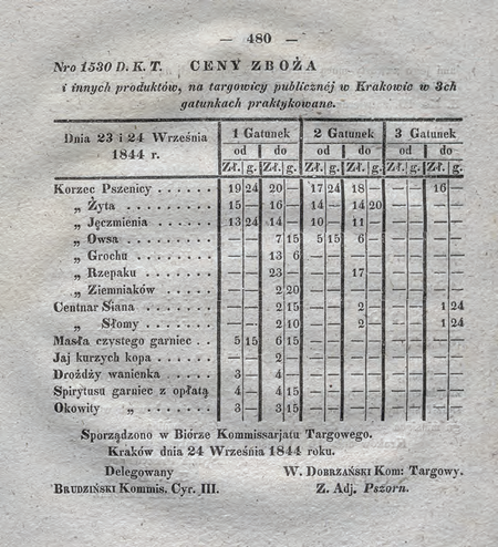 Urzędowe obwieszczenie z 1844 r. o cenach na publicznej targowicy w Krakowie, podpisane –
obok komisarza targowego – przez komisarza cyrkułowego Jana Nepomucena Brudzińskiego
(DzRzWMK 1844, nr 118–119, s. 480)