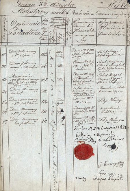Z Księgi gruntowej Krakowa – vol. antiqua Gmina X strony ze sporządzonego w 1821 r.
i podpisanego przez wójta Macieja Mączeńskiego (st.) wykazu statystycznego realności znajdujących się
w Gminie X Miejskiej, mającego służyć ułożeniu katastru hipotecznego
(Archiwum Narodowe w Krakowie, sygn. rkps dok. dep. 233, nlb)
