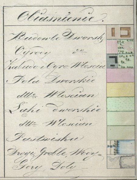 Z Archiwum Wolnego Miasta Krakowa mapa wsi Olszanica zdjęta w 1820 roku przez Wincentego Jarockiego, geometrę rządowego Królestwa
Polskiego i Rzeczypospolitej Krakowskiej, i przekazana w 1834 roku przez geometrę Karola Bełcikowskiego Komisji Włościańskiej Wolnego
Miasta Krakowa prowadzącej prace przygotowujące uwłaszczenie chłopów – oraz powiększenia fragmentów legendy
(Archiwum Narodowe w Krakowie, sygn. 29/200/28)