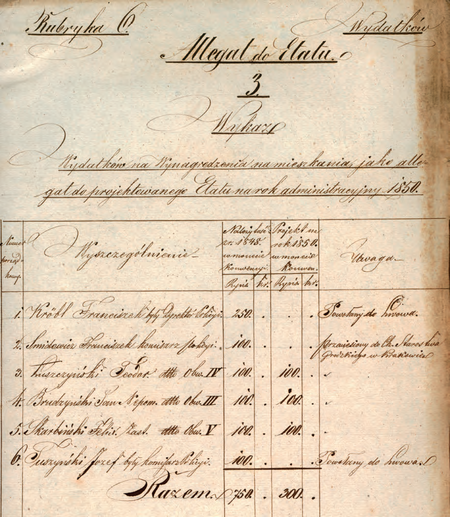 Zestawienie z dokumentu Projekt do etatu Rady m. Krakowa na rok
administracyjny 1850 dotyczące kosztów dodatków mieszkaniowych –
w preliminarzu uwzględniono p.o. komisarza Feliksa Skarbińskiego
(Archiwum Narodowe w Krakowie, sygn. IT 709, nlb)