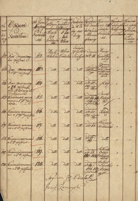 Z Księgi gruntowej Krakowa – vol. antiqua Gmina I strony ze sporządzonego w 1821 r. i podpisanego
przez wójta Szymona Białeckiego Wykazu statystycznego wszelkich realności w Gminie I-wszy Miasta
Wolnego Krakowa znaydujących się do ułożenia katastru hypotecznego służyć maiący
(Archiwum Narodowe w Krakowie, sygn. rkps dok. dep. 224, nlb)