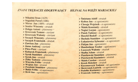 (233) Znani trębacze odgrywający hejnał… – lista hejnalistów nieznanego autorstwa i daty wywieszona na wieży „ku pamięci” (z zasobu Komendy
Miejskiej Państwowej Straży Pożarnej)