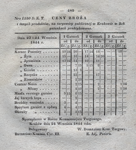 Urzędowe obwieszczenie z 1844 r. o cenach na publicznej targowicy w Krakowie, podpisane –
obok komisarza targowego – przez komisarza cyrkułowego Jana Nepomucena Brudzińskiego
(DzRzWMK 1844, nr 118–119, s. 480)