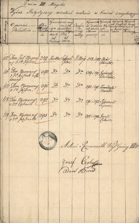 Z Księgi gruntowej Krakowa – vol. antiqua Gmina III strony ze sporządzonego w 1821 r. i podpisanego
przez wójta Antoniego Rozmanitha wykazu statystycznego realności znajdujących się w Gminie III Miejskiej,
mającego służyć ułożeniu katastru hipotecznego
(Archiwum Narodowe w Krakowie, sygn. rkps dok. dep. 226, nlb)