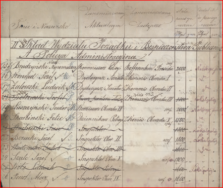 Ze zbioru Akta dotyczące urządzenia Magistratu i mianowania urzędników fragment
wykazu urzędników, oficjałów i służby Rady Miasta Krakowa z 1849 r. –
w tym składzie p.o. komisarz Teofil Piotrowski
(Archiwum Narodowe w Krakowie, sygn. Kr 6844, nlb)