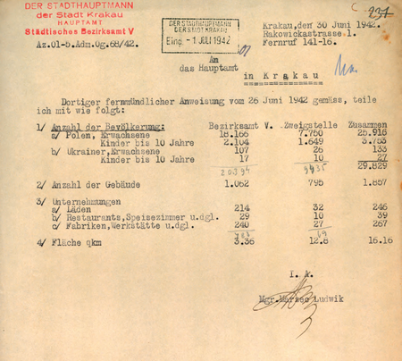 Z akt Starostwa Miejskiego Krakowskiego zestawienie sporządzone przez kierownika
Ludwika Marca na polecenie Zarządu Miejskiego w Krakowie
(Archiwum Narodowe w Krakowie, sygn. SMKr 78, s. 237)