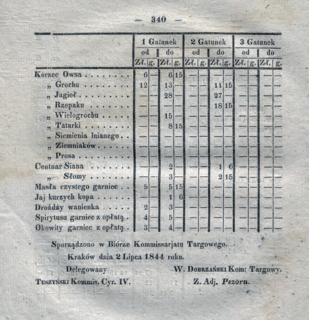 Urzędowe obwieszczenie z 1844 r. o cenach na publicznej targowicy w Krakowie, podpisane –
obok komisarza targowego – przez komisarza cyrkułowego Józefa Tuszyńskiego
(DzRzWMK 1844, nr 51–56, s. 336, 340)