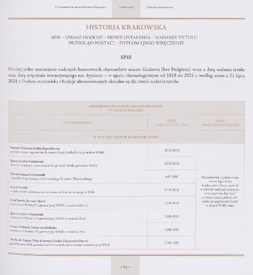 885221_Honorowi_obywatele_miasta_Krakowa_1818-2021_i_laur_Strona_087.jpg